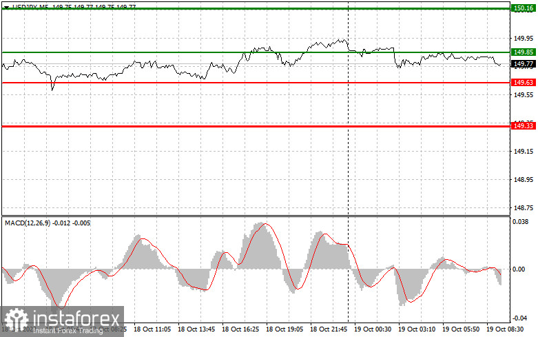 USDJPY: простые советы по торговле для начинающих трейдеров на 19 октября. Разбор вчерашних сделок на Форекс