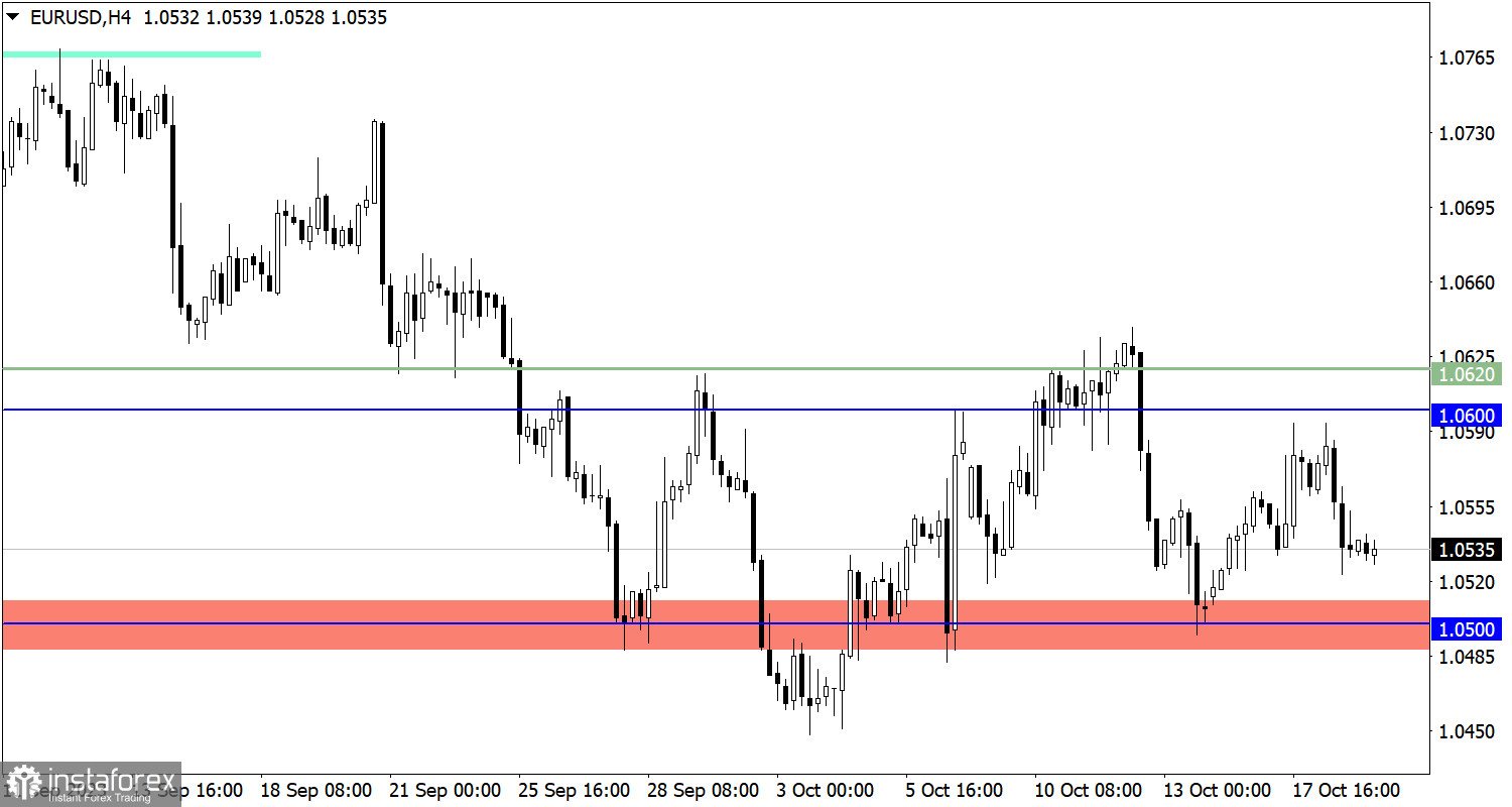  Studiamo e analizziamo, piano di trading per principianti: EUR/USD e GBP/USD il 19 ottobre 2023