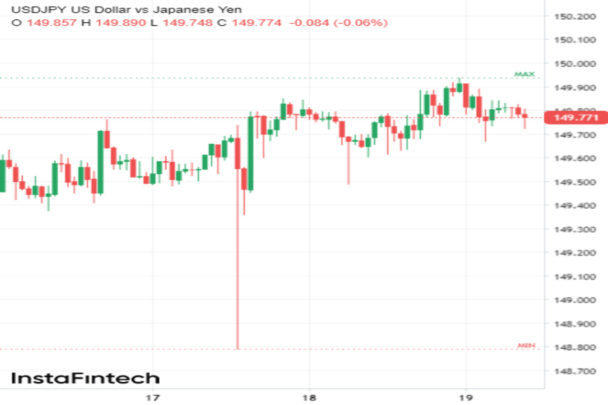 USD/JPY на пороге турбулентности. Растущий спред "бабочка" предвещает крутые виражи