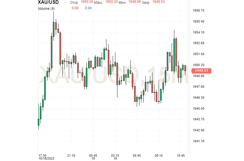 Блеск золотых вершин: геополитический пожар толкает Gold к новым рекордам