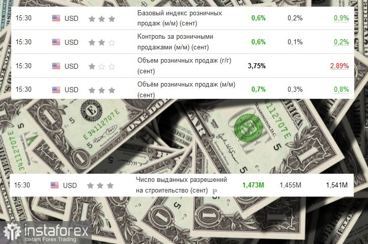 NZD/USD Обзор, аналитика