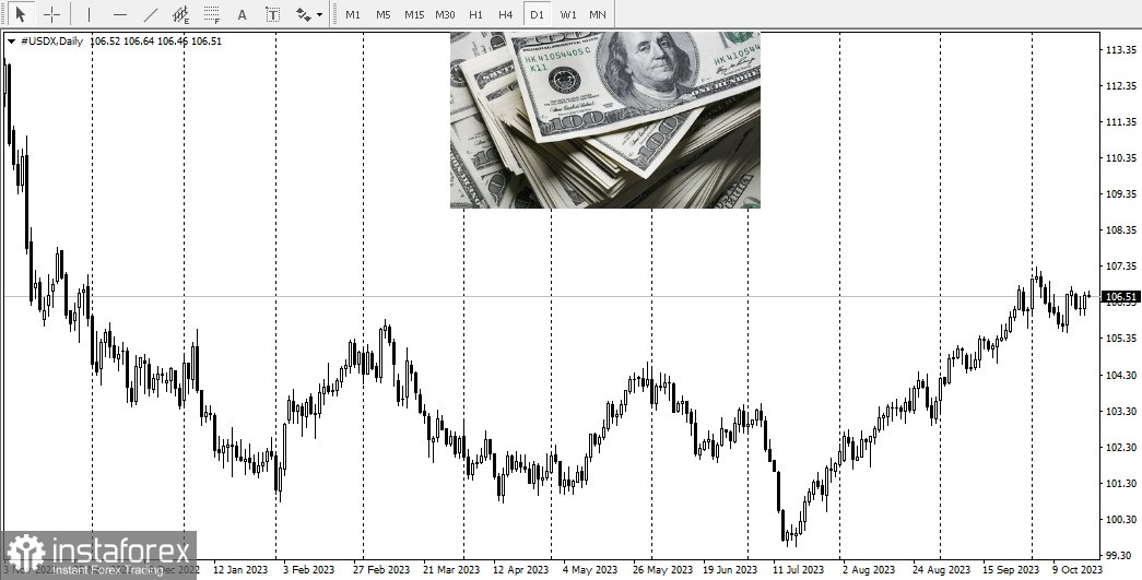 USD/CAD обзор, аналитика