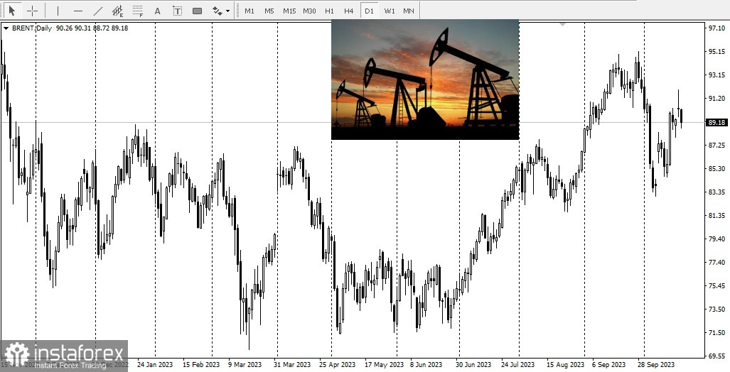 USD/CAD: panoramica e analisi 