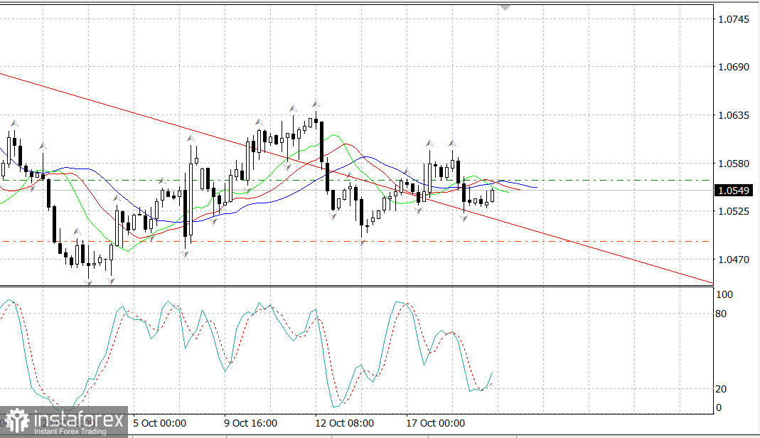 EUR/USD. Рынки ждут выступление главы ФРС сегодня в 19:00 мск