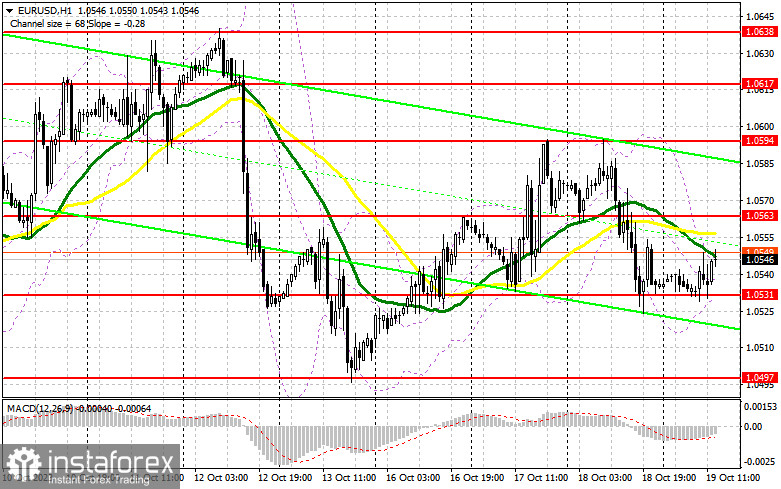 EUR/USD: план на американскую сессию 19 октября (разбор утренних сделок). Евро потерял ориентиры