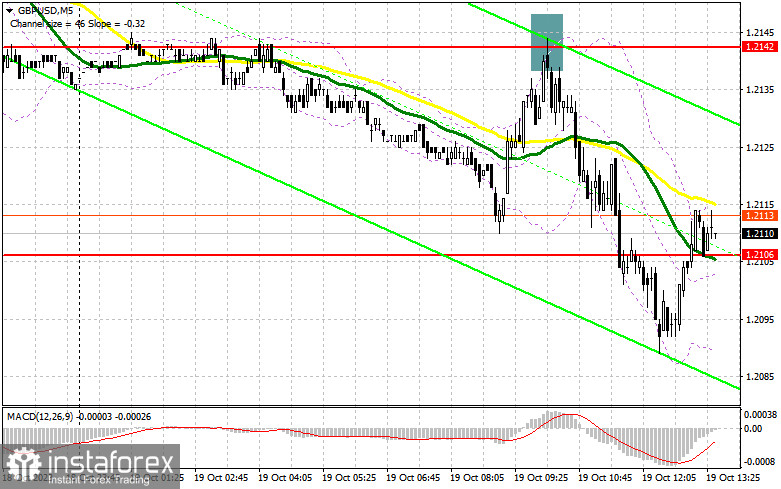 GBP/USD: план на американскую сессию 19 октября (разбор утренних сделок). Фунт продолжает падать