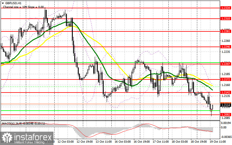 GBP/USD: план на американскую сессию 19 октября (разбор утренних сделок). Фунт продолжает падать