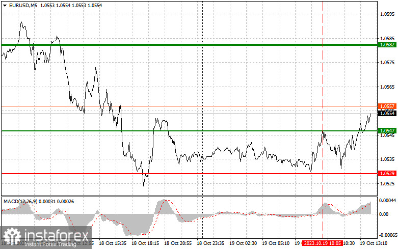  EURUSD: semplici consigli di trading per i trader principianti il 19 ottobre (sessione americana)