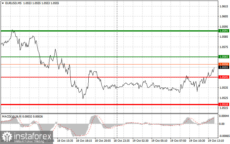  EURUSD: semplici consigli di trading per i trader principianti il 19 ottobre (sessione americana)