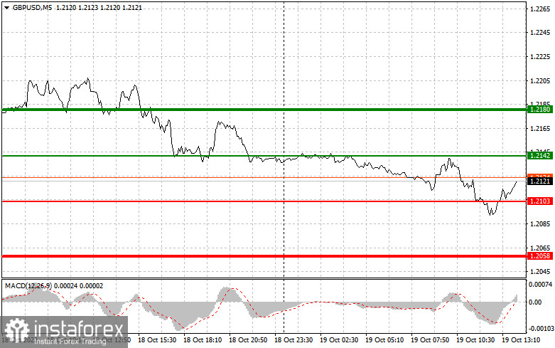 GBPUSD: semplici consigli di trading per i trader principianti il 19 ottobre (sessione americana)