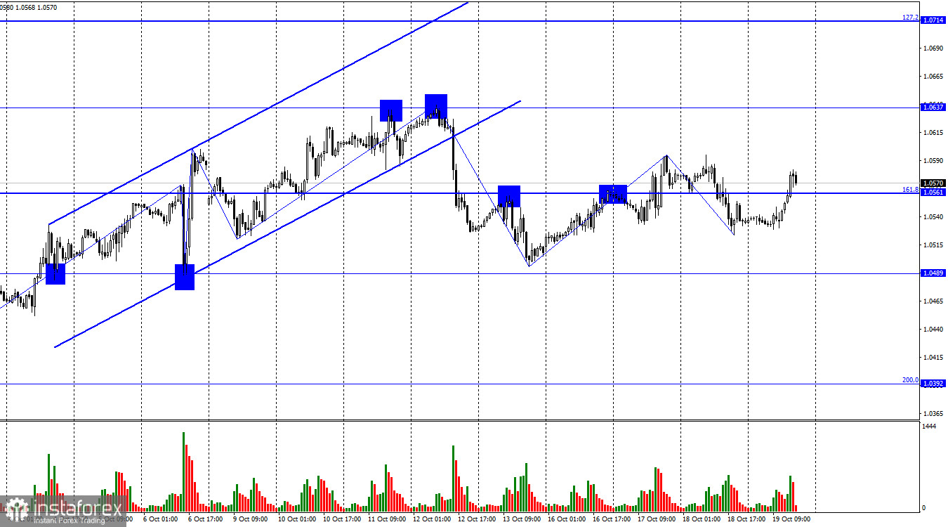 EUR/USD. 19 октября. Евровалюта уходит в боковик