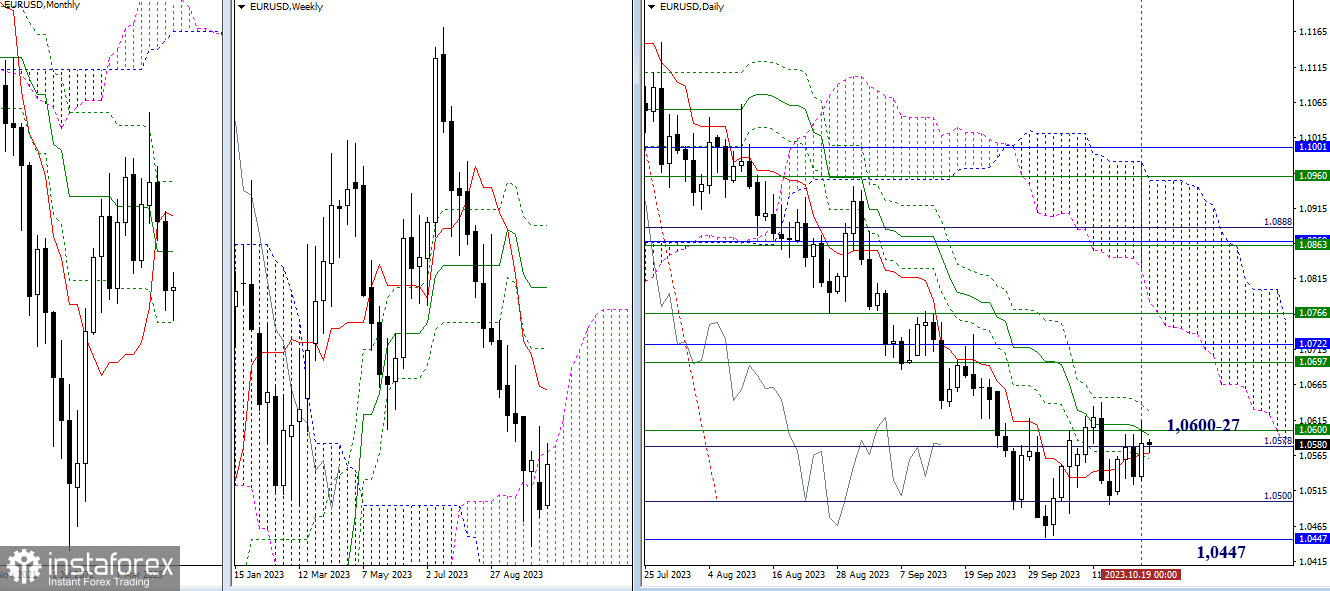 EUR/USD и GBP/USD 20 октября – технический анализ ситуации