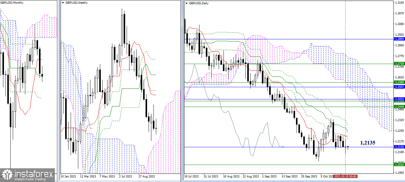 EUR/USD и GBP/USD 20 октября – технический анализ ситуации