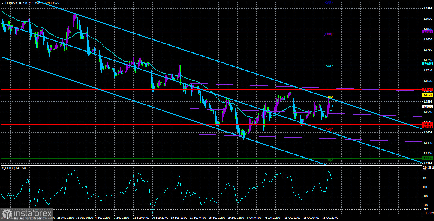  Panoramica della coppia EUR/USD. 20 ottobre. Per la BCE ora è più importante la durata del mantenimento che l'ammontare del tasso d'interesse.