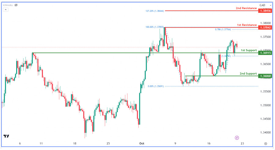 Forex Analysis from InstaForex - Page 18 Analytics65320b5b79ccf