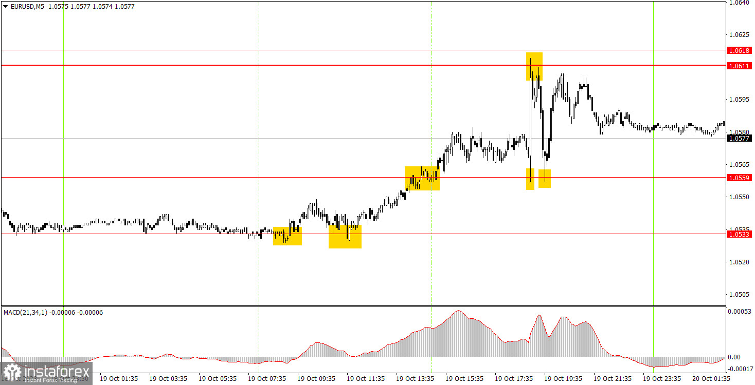 Как торговать валютную пару EUR/USD 20 октября. Простые советы и разбор сделок для новичков