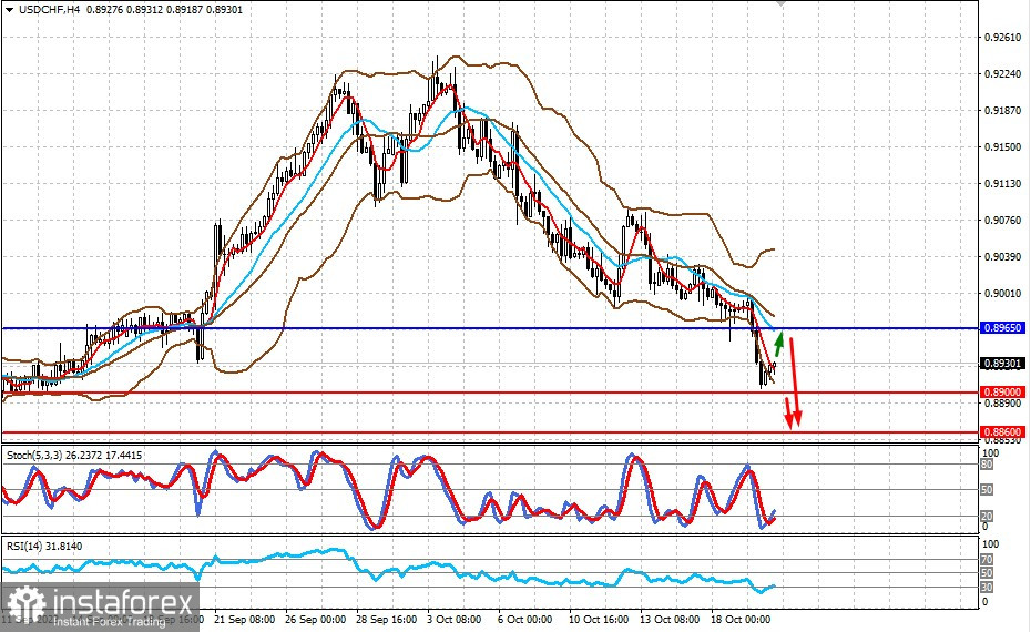 Medio Oriente: l'evento chiave che muove i mercati (è probabile un calo di USD/CHF e un rimbalzo di EUR/USD) 