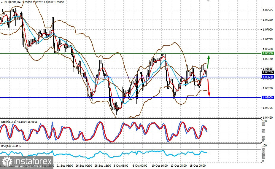 Medio Oriente: l'evento chiave che muove i mercati (è probabile un calo di USD/CHF e un rimbalzo di EUR/USD) 