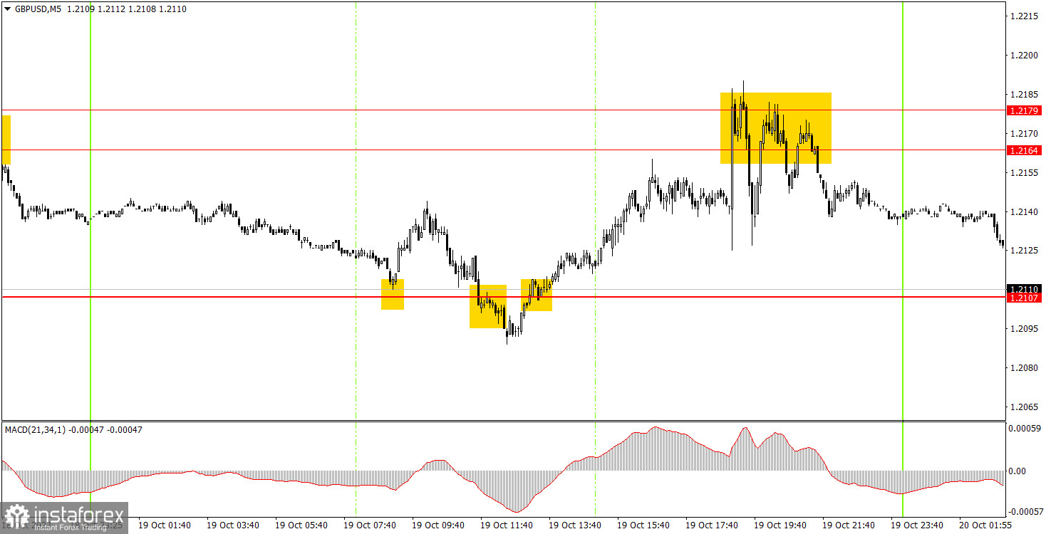 Как торговать валютную пару GBP/USD 20 октября. Простые советы и разбор сделок для новичков