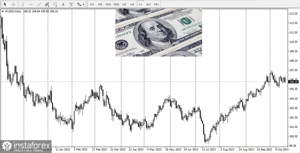  GBP/USD. Revisión, análisis