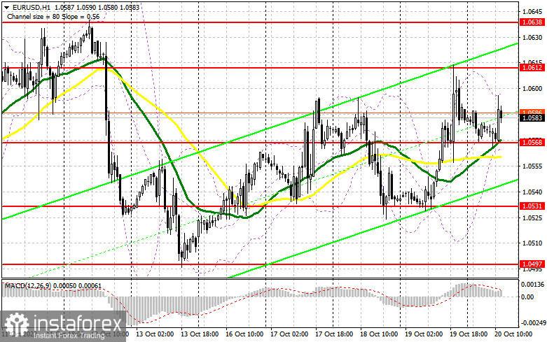  EUR/USD: plan para la sesión europea del 20 de octubre. Informes COT del Commitment of Traders (análisis de las operaciones de ayer). Los compradores de euros siguen activos