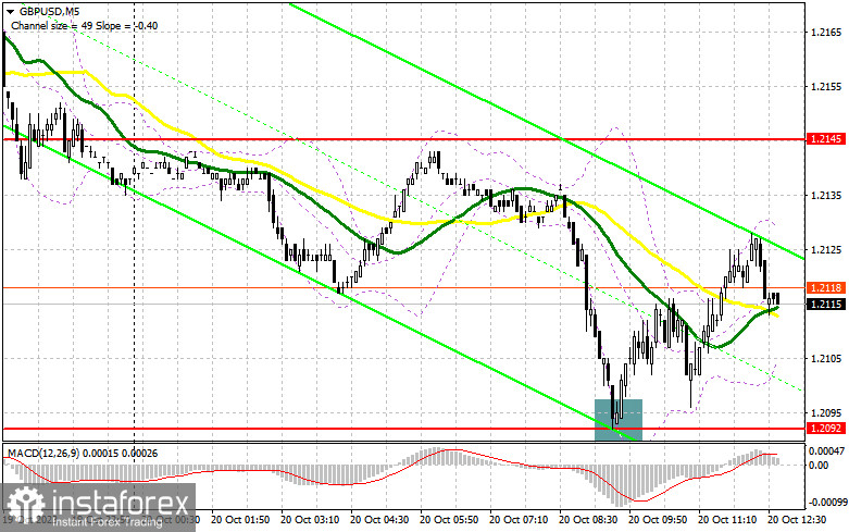 GBP/USD: plan para la sesión europea del 20 de octubre. Informes COT del Commitment of Traders (análisis de las operaciones de ayer). La libra vuelve a estar bajo...