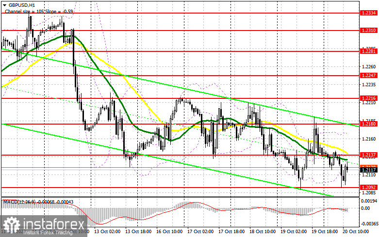 GBP/USD: plan para la sesión europea del 20 de octubre. Informes COT del Commitment of Traders (análisis de las operaciones de ayer). La libra vuelve a estar bajo...