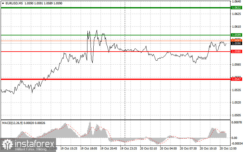  EURUSD: semplici consigli di trading per i trader principianti il 20 ottobre (sessione americana)