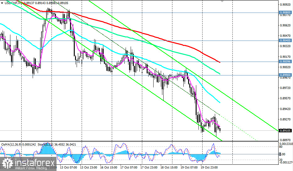 Przegląd USD/CHF 20.10.2023 r.