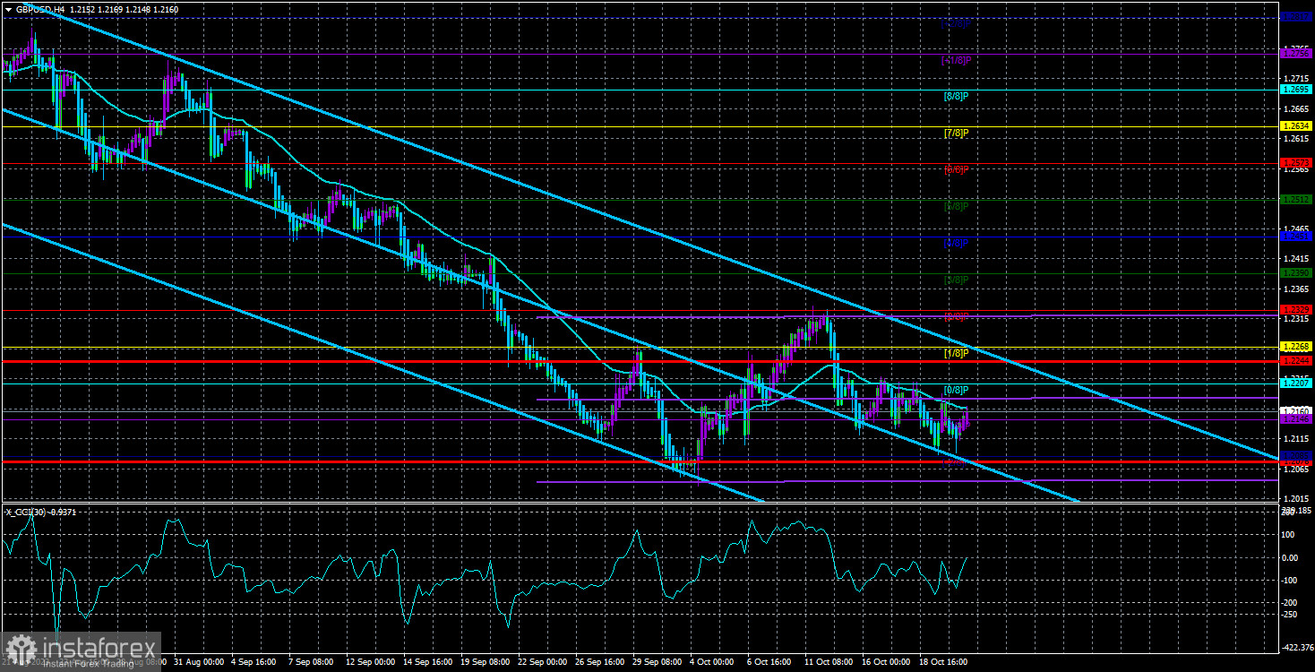 Обзор пары GBP/USD. 21 октября. Новое выступление Пауэлла и замечательный ВВП США.