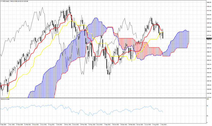 Exchange Rates analysis