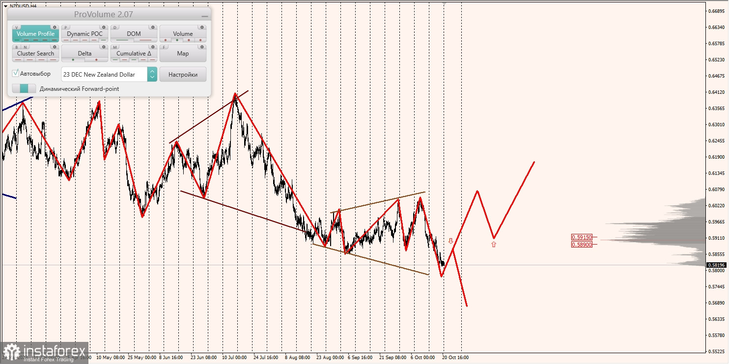 Маржинальные зоны и торговые идеи по AUD/USD, NZD/USD, USD/CAD (23.10.2023)