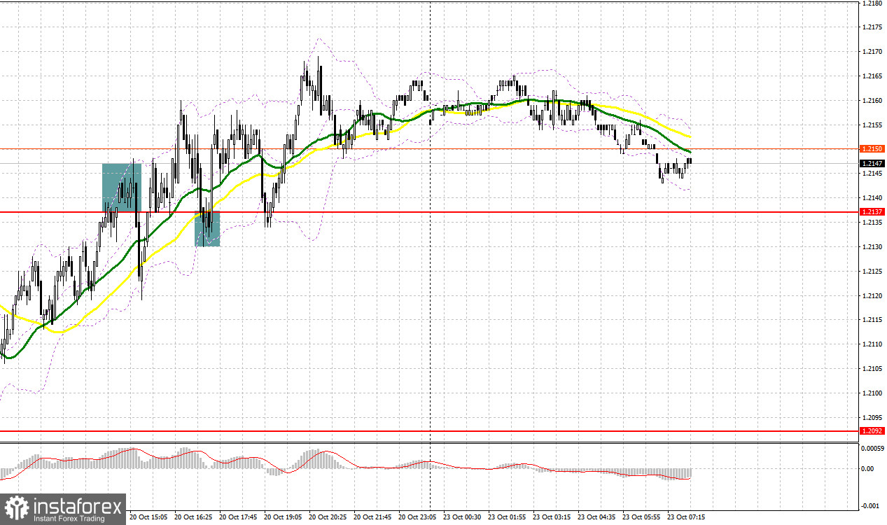 GBP/USD: plan para la sesión europea del 23 de octubre. Informes del Commitment of Traders COT (análisis de las operaciones de ayer). La libra volvió a ser comprada...