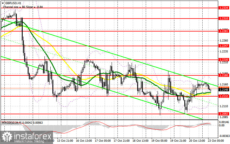 GBP/USD: plan para la sesión europea del 23 de octubre. Informes del Commitment of Traders COT (análisis de las operaciones de ayer). La libra volvió a ser comprada...