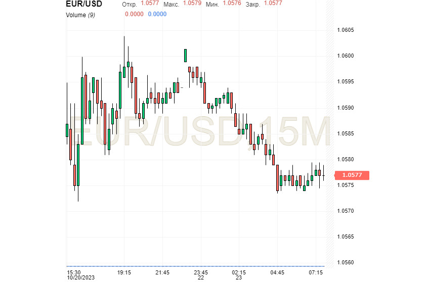 Dollaro vs Euro: i fattori che determinano la tendenza 