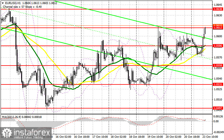 EUR/USD: план на американскую сессию 23 октября (разбор утренних сделок). Евро вернулся к максимуму прошлой недели