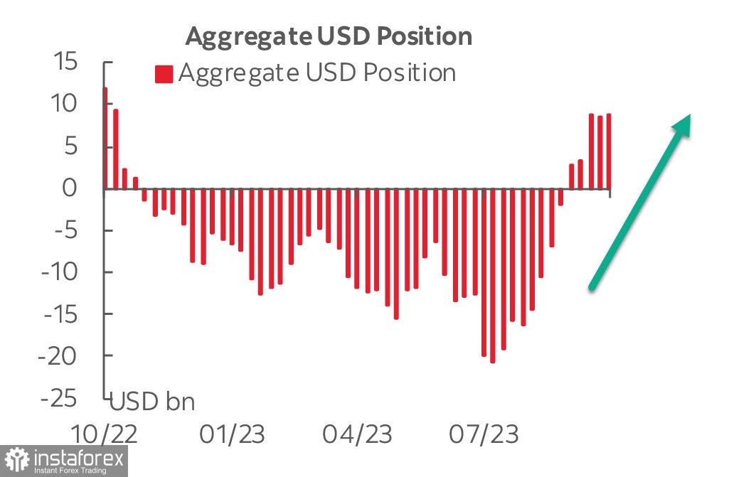  Powell sostiene il dollaro. Panoramica su USD, EUR, GBP