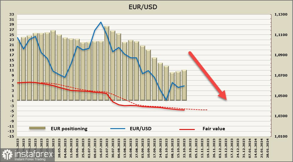  Powell sostiene il dollaro. Panoramica su USD, EUR, GBP