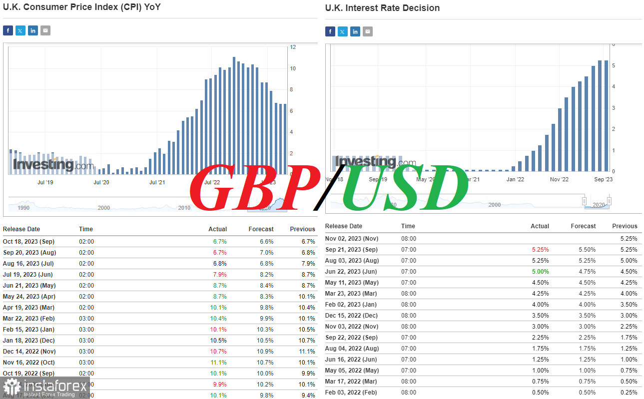 GBP/USD: в зоне медвежьего рынка