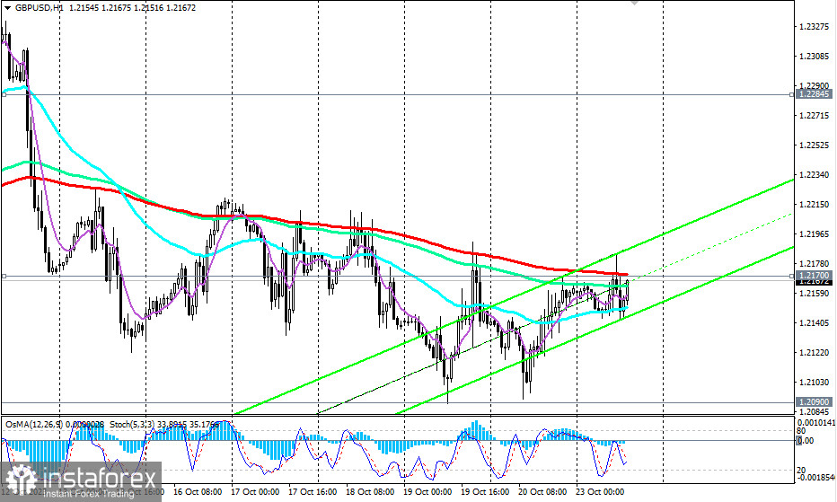 GBP/USD: сценарии динамики на 23.10.2023