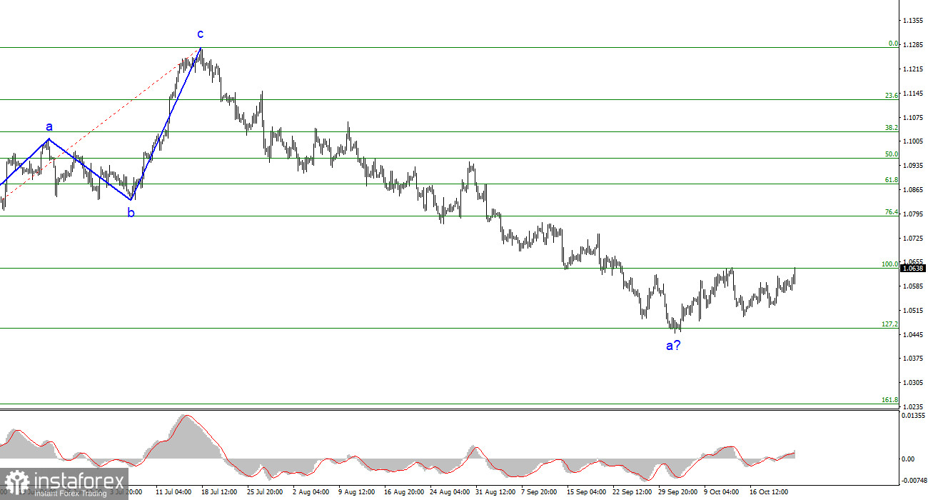 Анализ EUR/USD. 23 октября. Евровалюта продолжает построение коррекционной волны