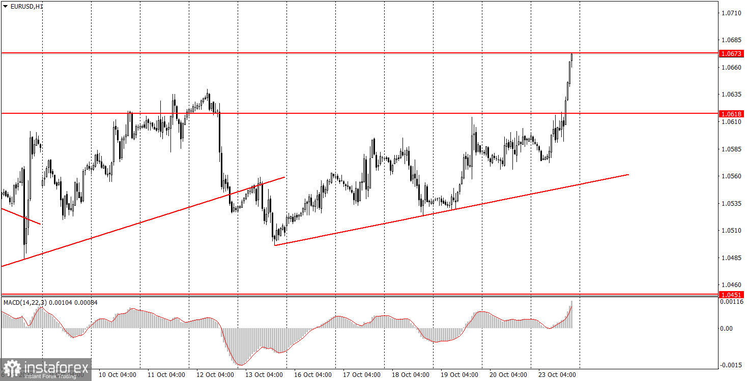 Как торговать валютную пару EUR/USD 24 октября? Простые советы и разбор сделок для новичков. 