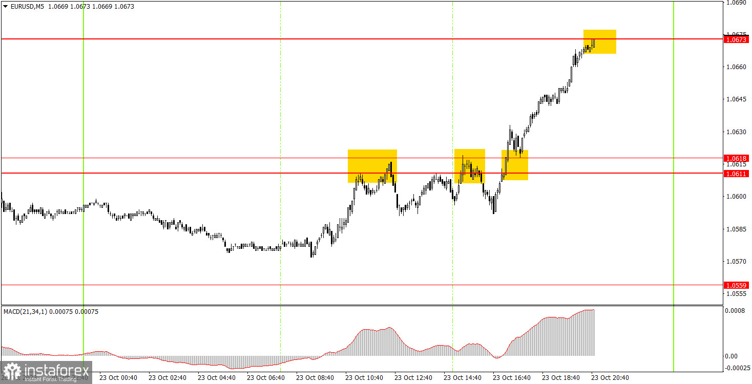 Как торговать валютную пару EUR/USD 24 октября? Простые советы и разбор сделок для новичков. 