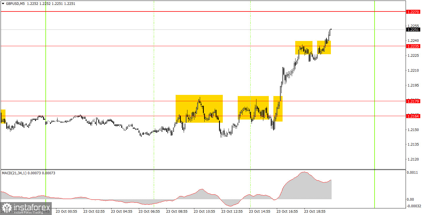 Как торговать валютную пару GBP/USD 24 октября? Простые советы и разбор сделок для новичков. 