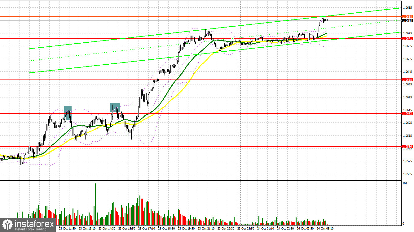 EUR/USD: план на европейскую сессию 24 октября. Commitment of Traders COT отчеты (разбор вчерашних сделок). Евро продолжил рост