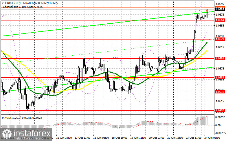 EUR/USD: план на европейскую сессию 24 октября. Commitment of Traders COT отчеты (разбор вчерашних сделок). Евро продолжил рост