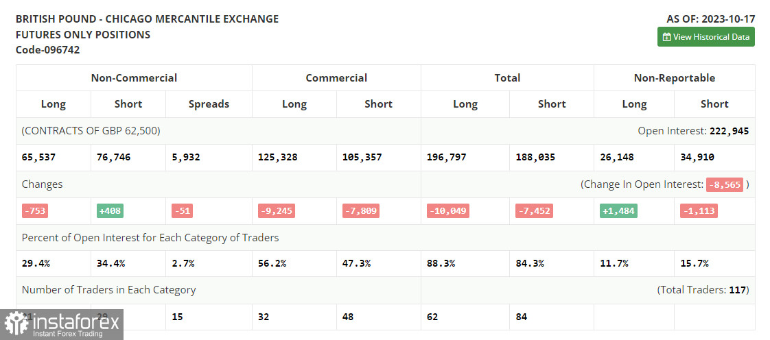 GBP/USD: план на европейскую сессию 24 октября. Commitment of Traders COT отчеты (разбор вчерашних сделок). Фунт продолжил восстановление