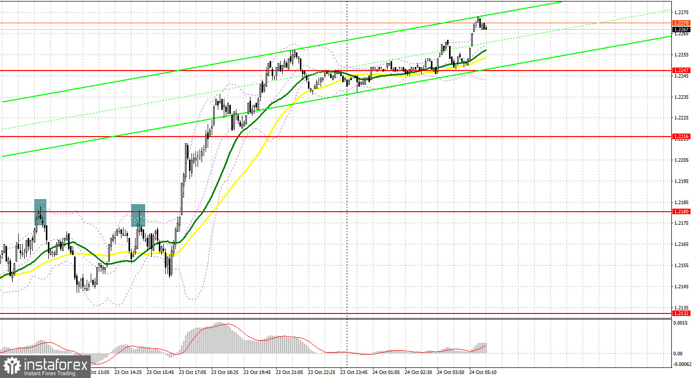 GBP/USD: план на европейскую сессию 24 октября. Commitment of Traders COT отчеты (разбор вчерашних сделок). Фунт продолжил восстановление