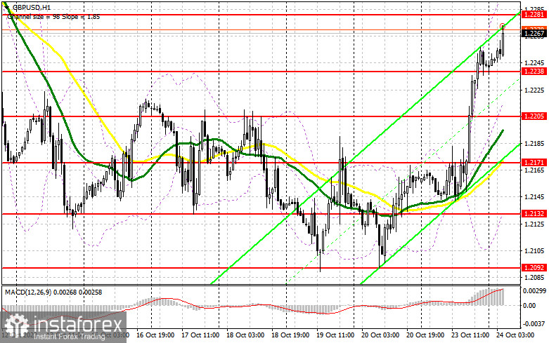 GBP/USD: план на европейскую сессию 24 октября. Commitment of Traders COT отчеты (разбор вчерашних сделок). Фунт продолжил восстановление