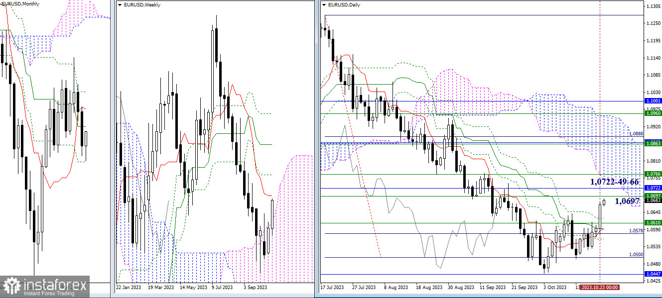 EUR/USD и GBP/USD 24 октября – технический анализ ситуации